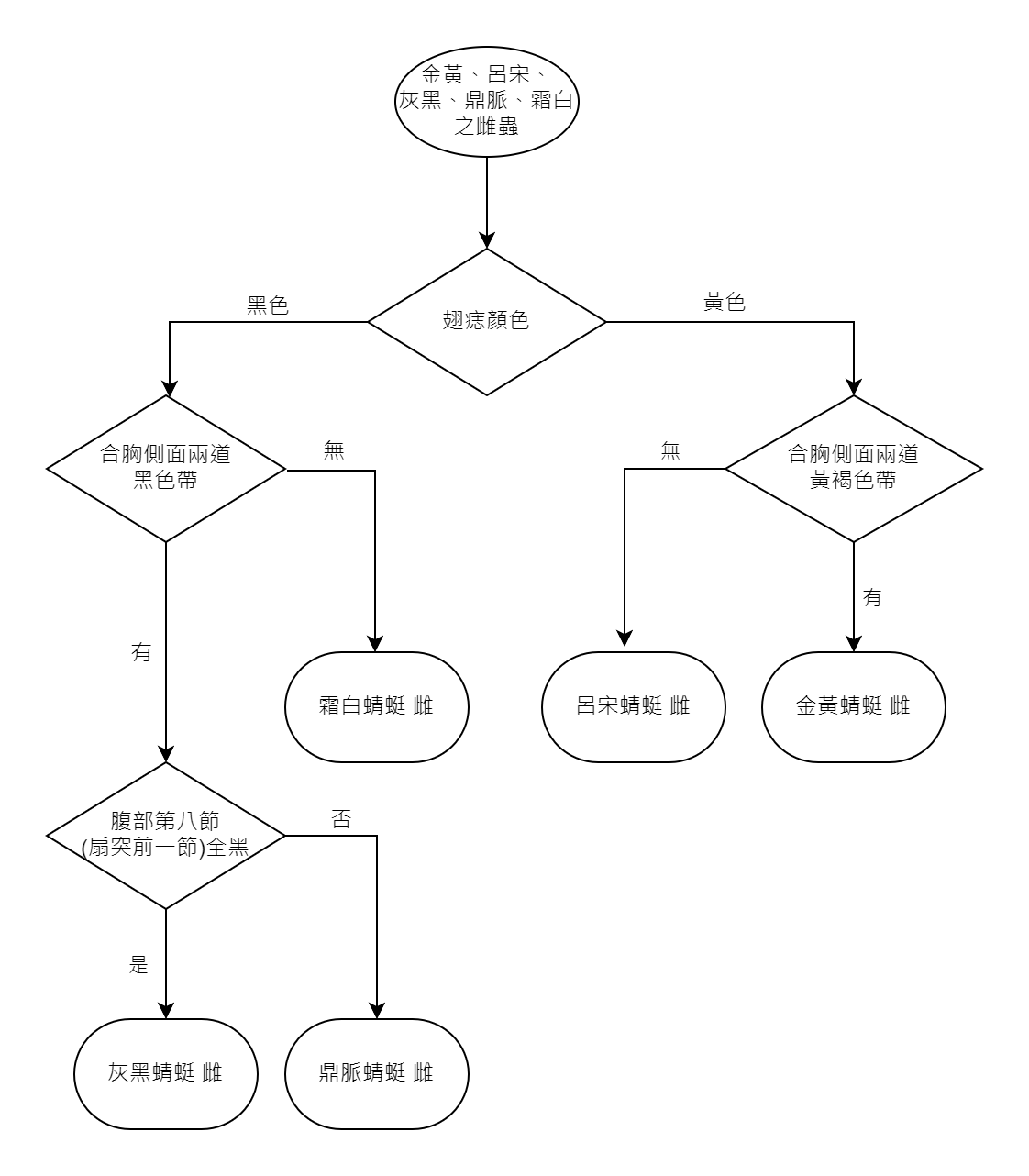 灰蜻屬雌蟲辨識.jpg